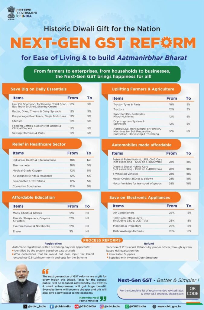 Game-Changing GST Reforms: What Every Business Owner Needs to Know